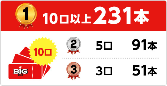 1位 10口以上231本 2位 5口91本 3位 3口51本
