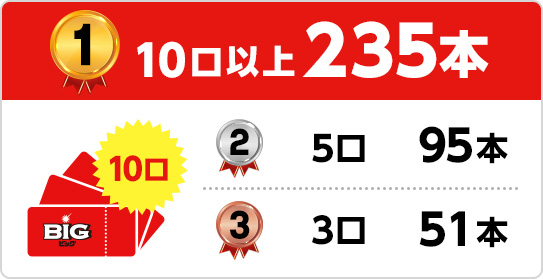 1位 10口以上235本 2位 5口95本 3位 3口51本
