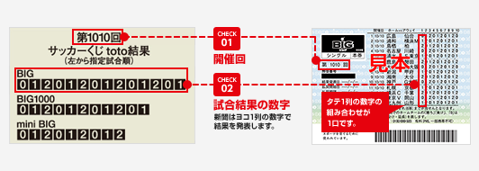 くじ売り場チェックポイント