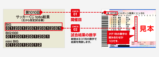 ローソンチェックポイント