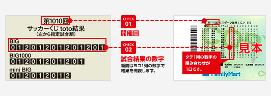 ファミリーマートチェックポイント