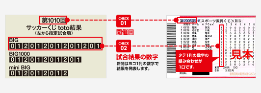 ミニストップチェックポイント