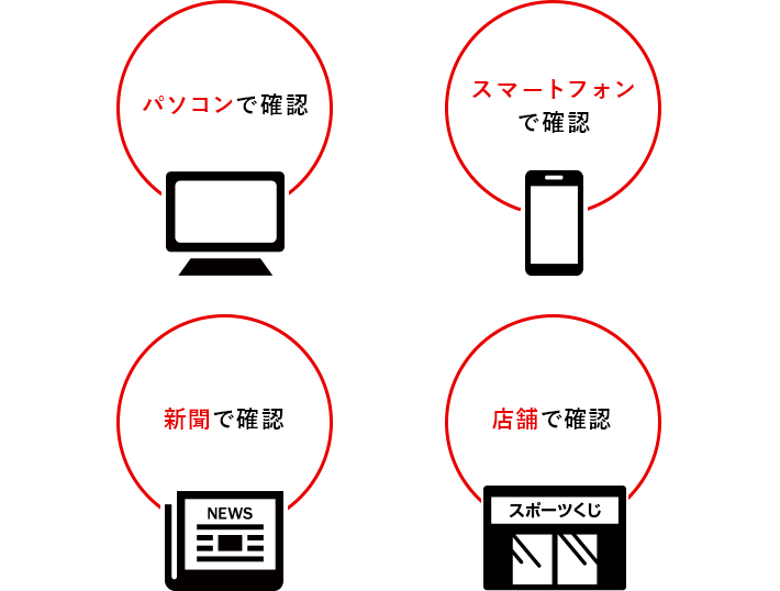 パソコンで確認 スマートフォンで確認 新聞で確認 店舗で確認