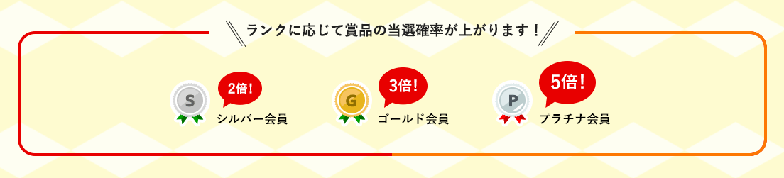 ランクに応じて賞品の当選確率が上がります！シルバー会員2倍！ゴールド会員3倍！プラチナ会員5倍！