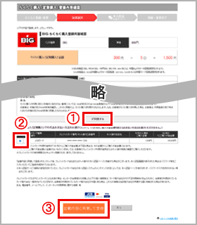 内容に問題がなければ、「規約同意確認」を確認後【①「同意する」】にチェックし、【②「お支払い方法」】を選択。【③「記載内容に同意して登録」】ボタンをクリックしたら「らくらく購入（定期購入）」の登録が完了！！