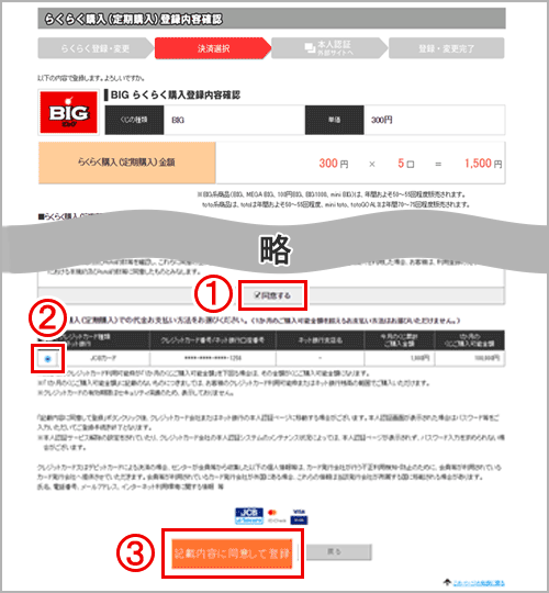 内容に問題がなければ、「規約同意確認」を確認後【①「同意する」】にチェックし、【②「お支払い方法」】を選択。【③「記載内容に同意して登録」】ボタンをクリックしたら「らくらく購入（定期購入）」の登録が完了！！