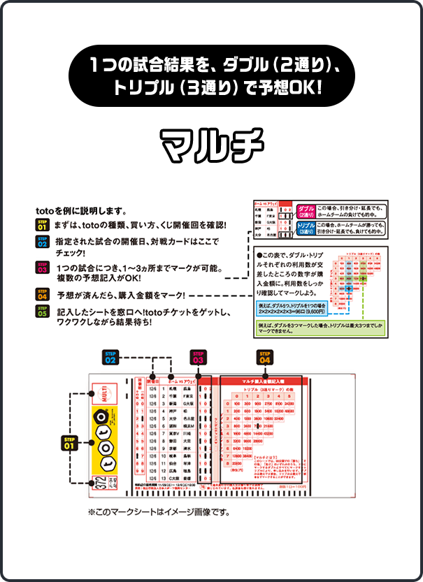 １つの試合結果を、ダブル（２通り）、トリプル（３通り）で予想OK! マルチ