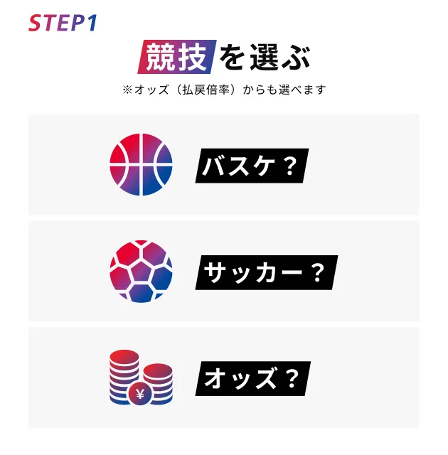 STEP1 競技を選ぶ ※オッズ（払戻倍率）からも選べます