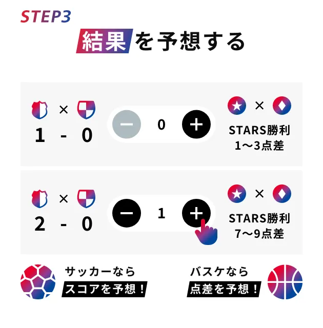 STEP3 結果を予想する