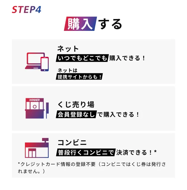 STEP4 購入する