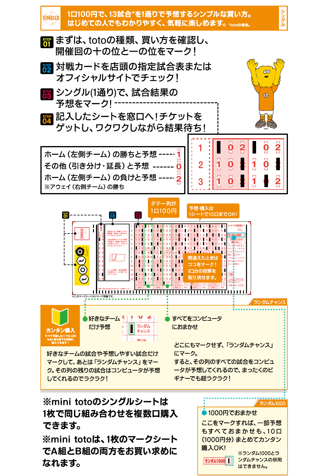 step01 まずは、totoの種類、買い方を確認し、開催回の十の位と一の位をマーク！ step02 対戦カードを店頭の指定試合表またはオフィシャルサイトでチェック！step03 シングル（1通り）で、試合結果の予想をマーク! step04 記入したシートを窓口へ！チケットをゲットし、ワクワクしながら結果待ち！