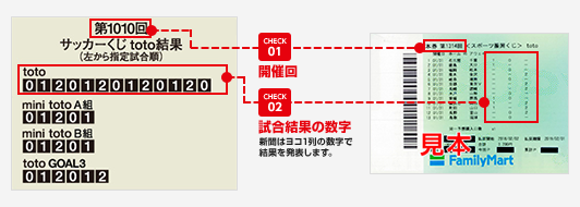 ファミリーマートチェックポイント