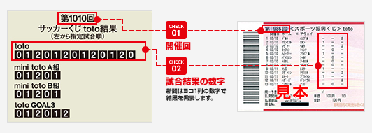 ミニストップチェックポイント