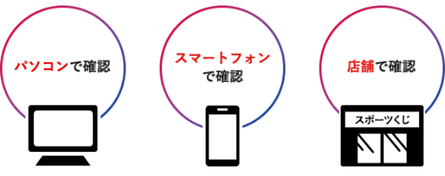 パソコンで確認　スマートフォンで確認　店舗で確認